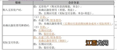 未确认融资费用怎么理解