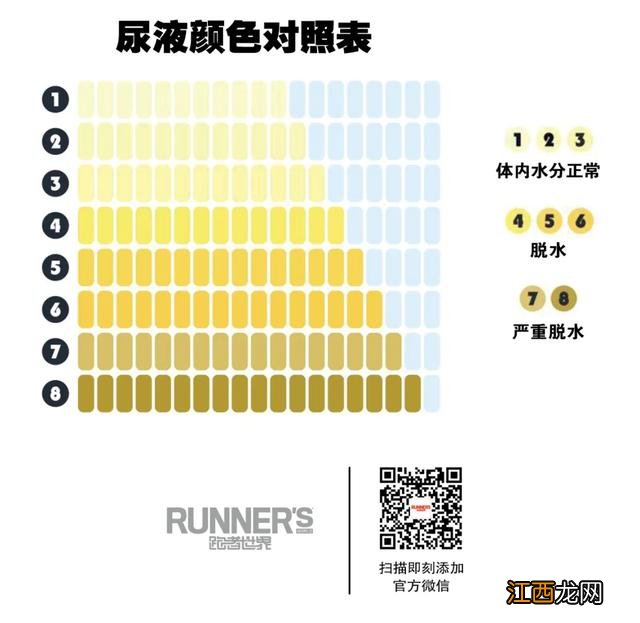 务必收好这份尿色对照表 尿颜色对比表