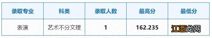 已有25所播音院校公布艺术类录取分数线 播音类院校近几年录取分数线