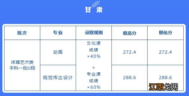 已有25所播音院校公布艺术类录取分数线 播音类院校近几年录取分数线