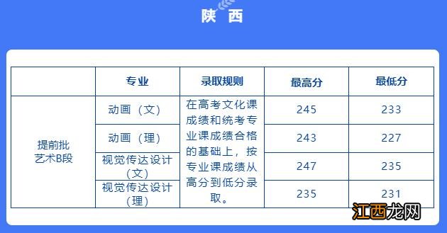 已有25所播音院校公布艺术类录取分数线 播音类院校近几年录取分数线