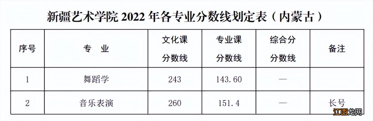 已有25所播音院校公布艺术类录取分数线 播音类院校近几年录取分数线