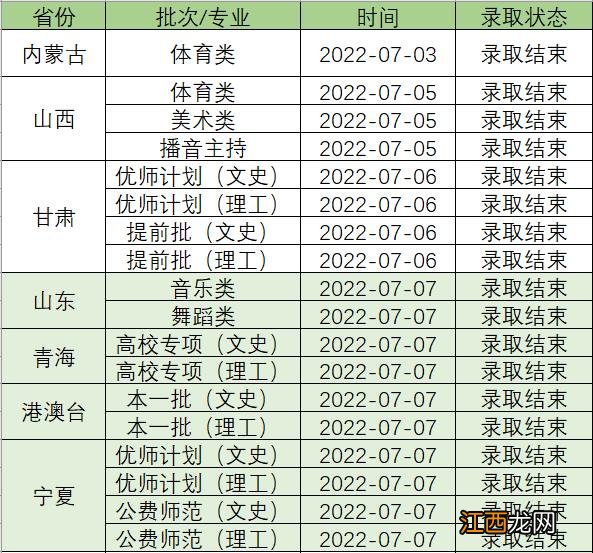 已有25所播音院校公布艺术类录取分数线 播音类院校近几年录取分数线