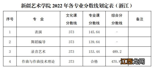 已有25所播音院校公布艺术类录取分数线 播音类院校近几年录取分数线