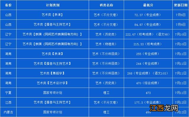 已有25所播音院校公布艺术类录取分数线 播音类院校近几年录取分数线