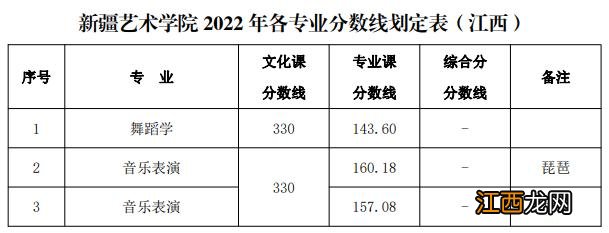 已有25所播音院校公布艺术类录取分数线 播音类院校近几年录取分数线