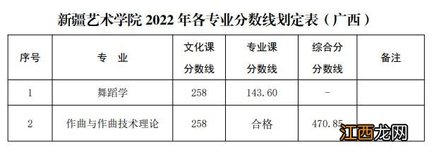 已有25所播音院校公布艺术类录取分数线 播音类院校近几年录取分数线