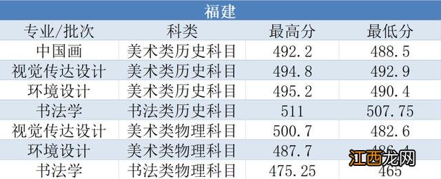 已有25所播音院校公布艺术类录取分数线 播音类院校近几年录取分数线