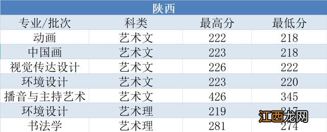 已有25所播音院校公布艺术类录取分数线 播音类院校近几年录取分数线