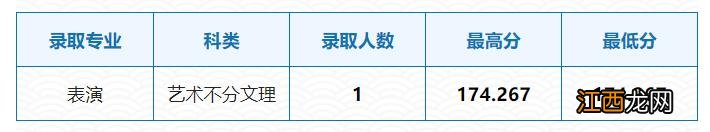 已有25所播音院校公布艺术类录取分数线 播音类院校近几年录取分数线