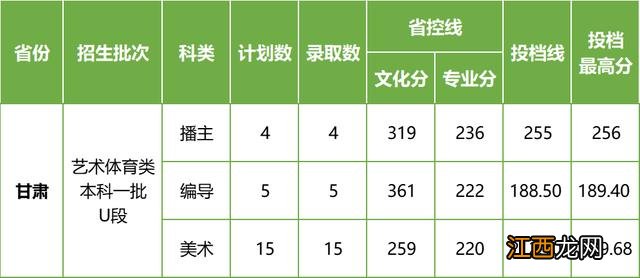 已有25所播音院校公布艺术类录取分数线 播音类院校近几年录取分数线