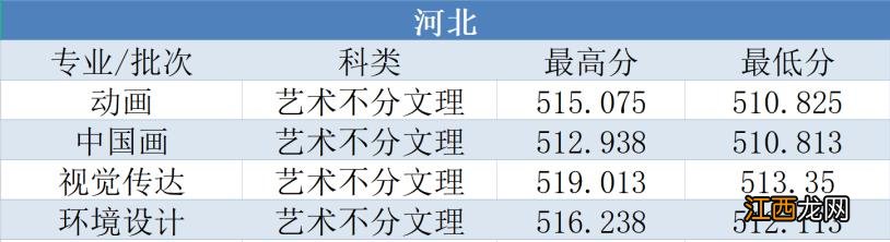 已有25所播音院校公布艺术类录取分数线 播音类院校近几年录取分数线