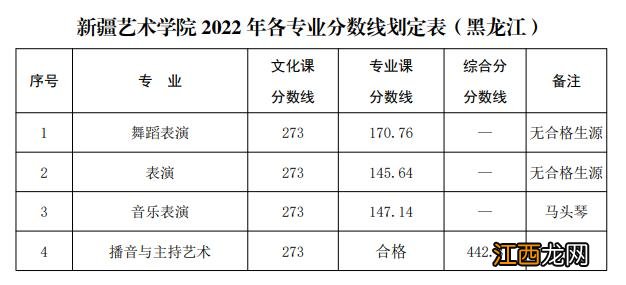 已有25所播音院校公布艺术类录取分数线 播音类院校近几年录取分数线