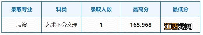 已有25所播音院校公布艺术类录取分数线 播音类院校近几年录取分数线