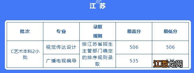 已有25所播音院校公布艺术类录取分数线 播音类院校近几年录取分数线