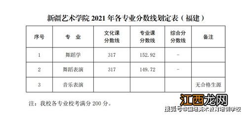 已有25所播音院校公布艺术类录取分数线 播音类院校近几年录取分数线