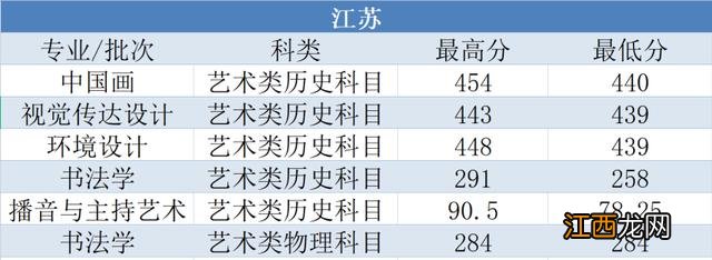 已有25所播音院校公布艺术类录取分数线 播音类院校近几年录取分数线