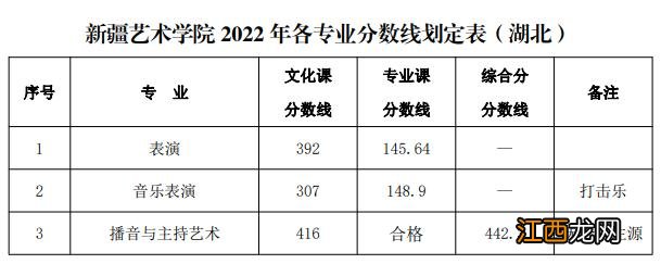 已有25所播音院校公布艺术类录取分数线 播音类院校近几年录取分数线