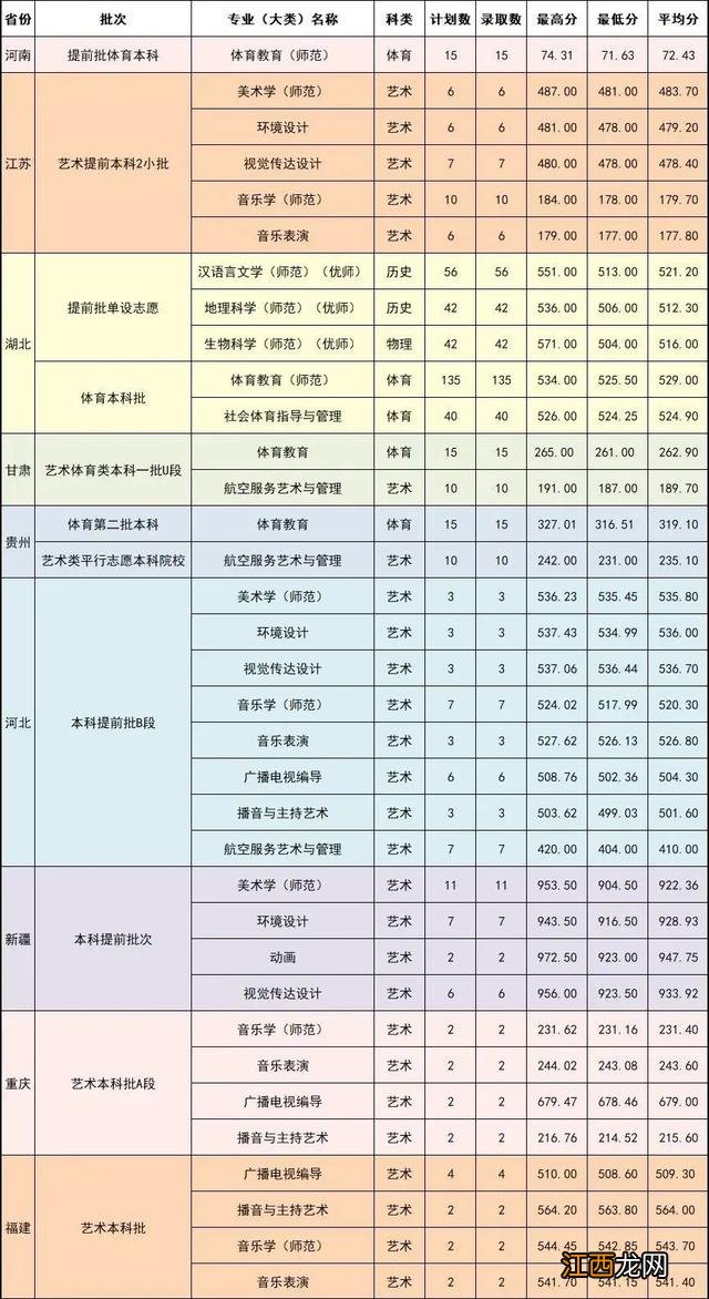 已有25所播音院校公布艺术类录取分数线 播音类院校近几年录取分数线