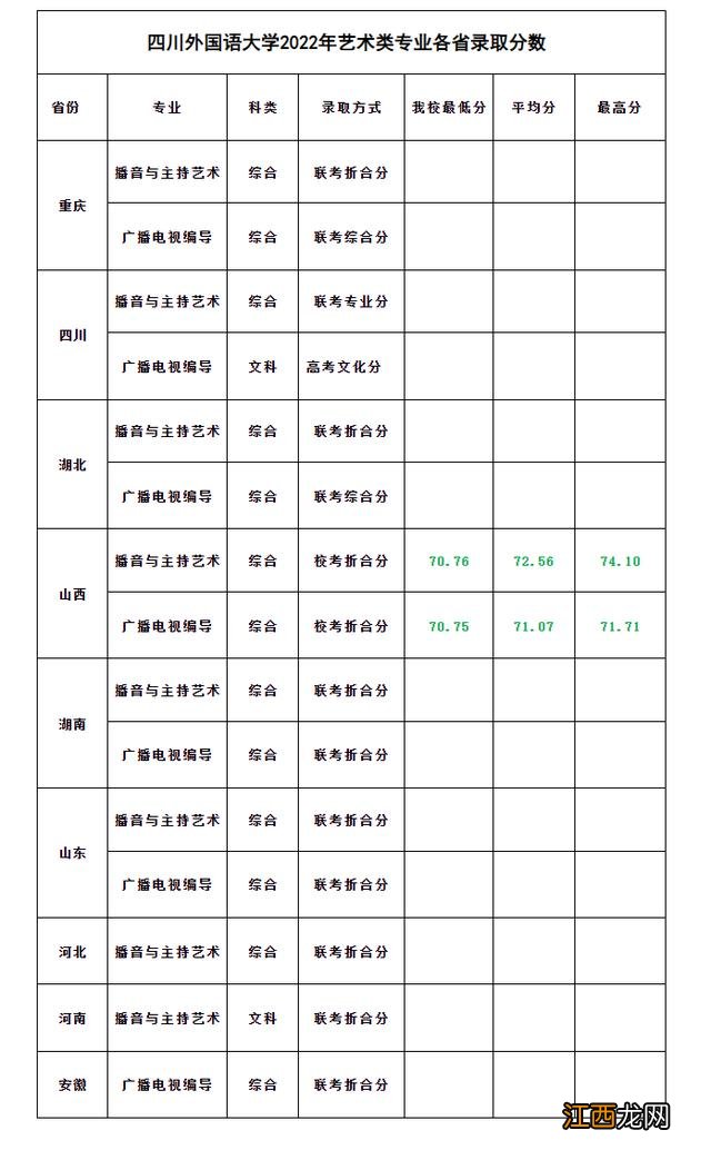 已有25所播音院校公布艺术类录取分数线 播音类院校近几年录取分数线