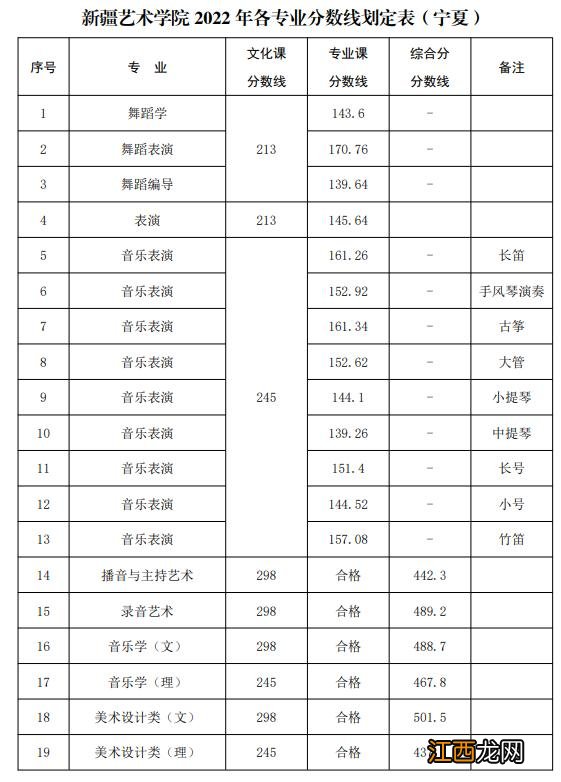 已有25所播音院校公布艺术类录取分数线 播音类院校近几年录取分数线