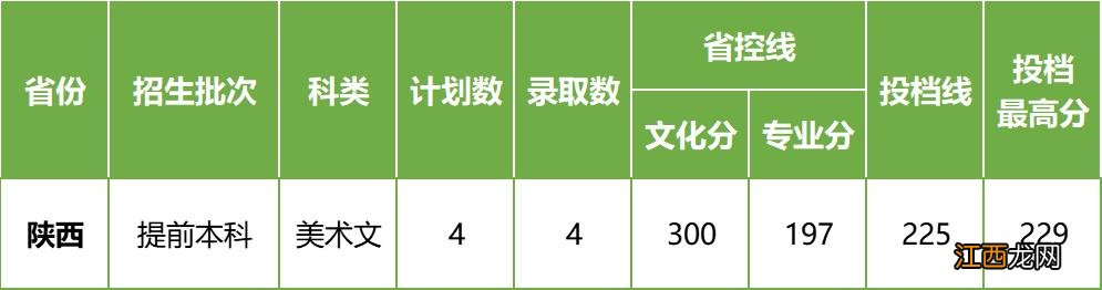 已有25所播音院校公布艺术类录取分数线 播音类院校近几年录取分数线