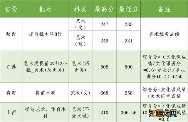 已有25所播音院校公布艺术类录取分数线 播音类院校近几年录取分数线