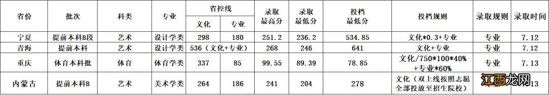 已有25所播音院校公布艺术类录取分数线 播音类院校近几年录取分数线