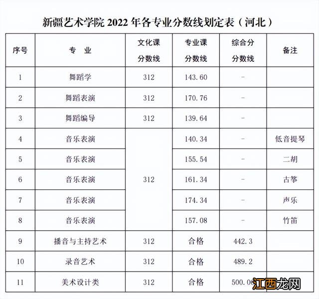 已有25所播音院校公布艺术类录取分数线 播音类院校近几年录取分数线