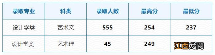 已有25所播音院校公布艺术类录取分数线 播音类院校近几年录取分数线