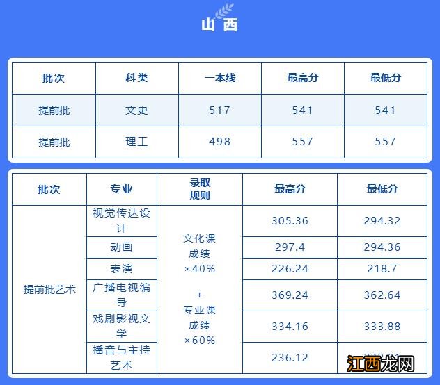 已有25所播音院校公布艺术类录取分数线 播音类院校近几年录取分数线