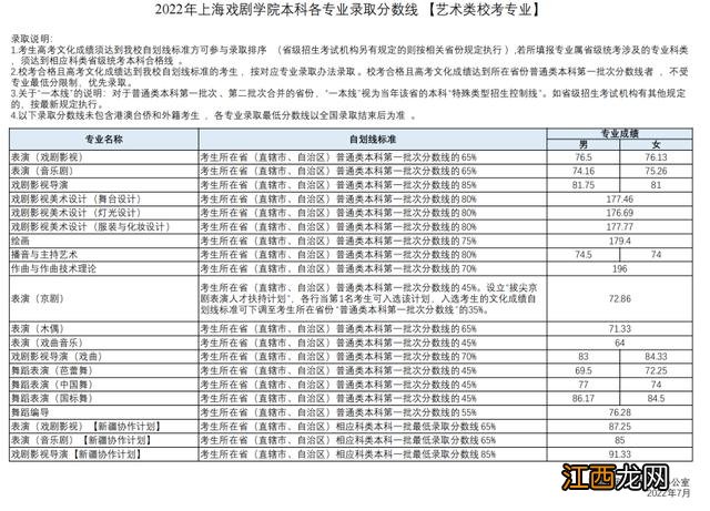 已有25所播音院校公布艺术类录取分数线 播音类院校近几年录取分数线