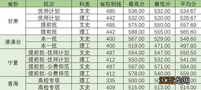 已有25所播音院校公布艺术类录取分数线 播音类院校近几年录取分数线