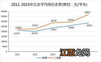 外地户口在北京上学的条件