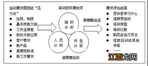 4步快速搞定需求分析 需求分析的五大要点