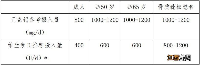 什么是骨质疏松症 为啥预防骨质疏松症要从娃娃抓起