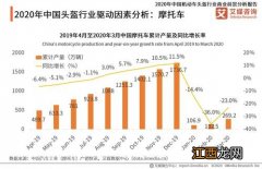 空分设备产业链分析及驱动因素 空分设备产销量排名