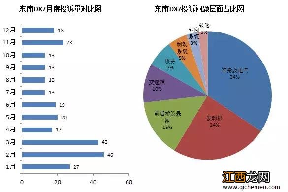 东南DX7一时热卖难掩质量硬伤 东南dx7防护垫