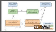 Google官方网络框架Volley实战 网络测试推荐