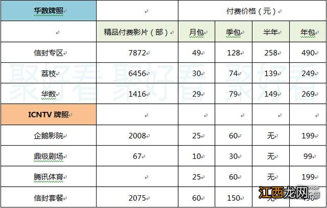 海信电视聚好看VIP会员权益大揭秘 海信电视聚好看会员共享会泄密吗