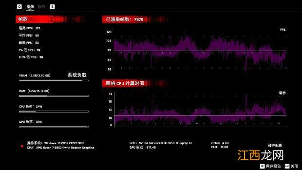 全民电竞本! 联想拯救者R7000P 2022评测