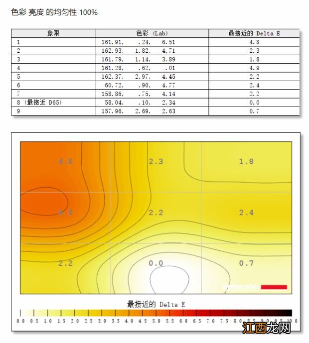 全民电竞本! 联想拯救者R7000P 2022评测