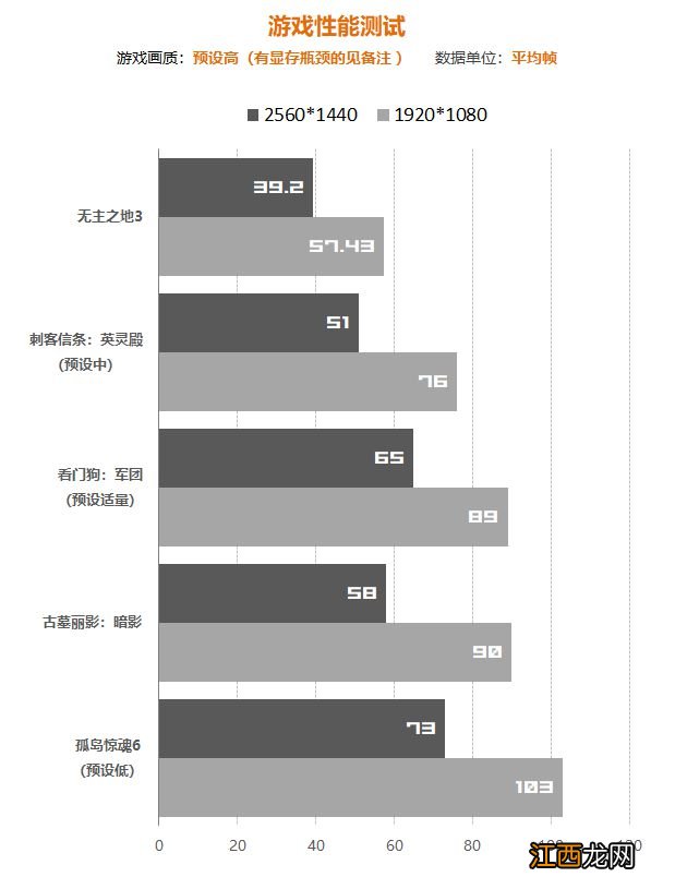 全民电竞本! 联想拯救者R7000P 2022评测