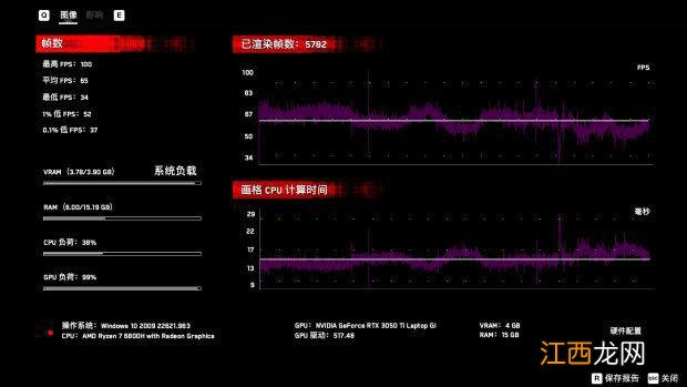 全民电竞本! 联想拯救者R7000P 2022评测