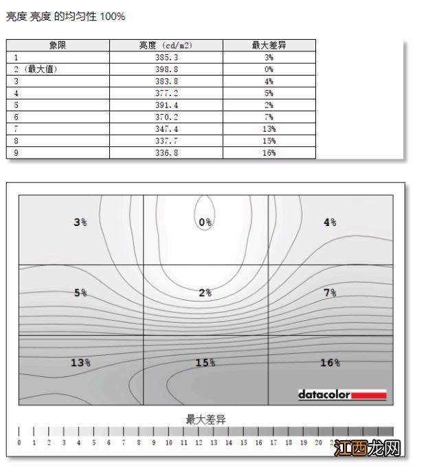 全民电竞本! 联想拯救者R7000P 2022评测