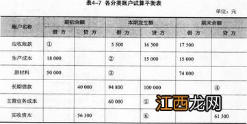 会计科目和账户的区别