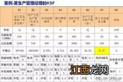 公司员工的工资是怎么制定的