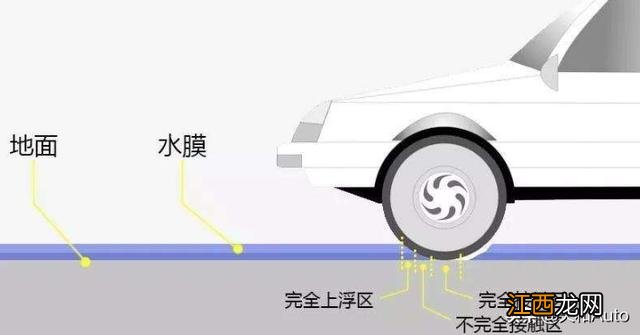 不同类型的路面对于汽车油耗有影响吗 汽车走湿路面费油