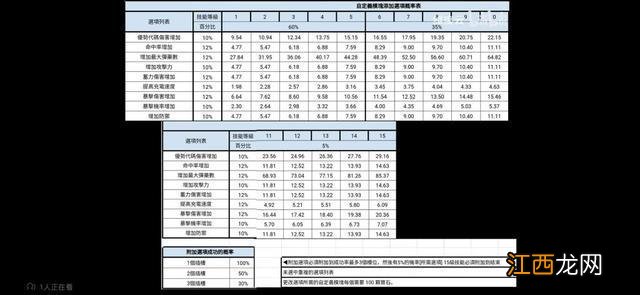 《NIKKE：胜利女神》t10词条数值参照表及洗词条相关机制