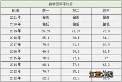 考研一般需要考多少分 考研都考什么满分是多少